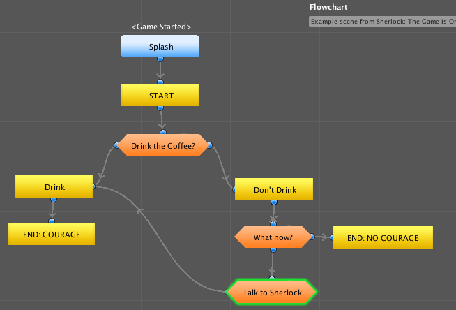 flowchart example