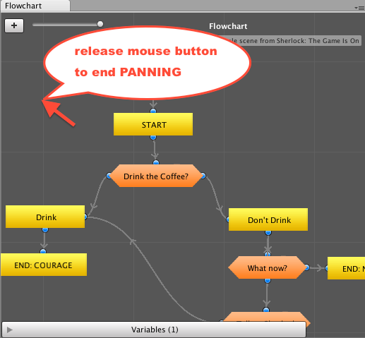 pan flowchart 2